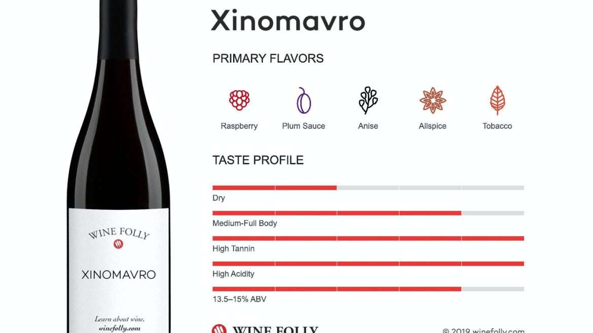 Xinomavro