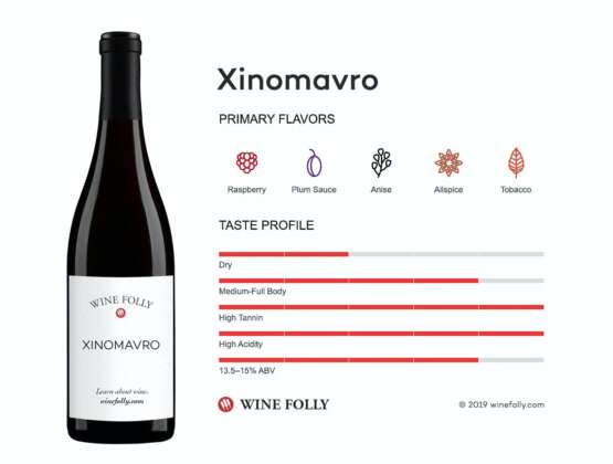Xinomavro